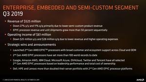 AMD Quartalszahlen Q3 2019