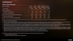 AMD Quartalszahlen Q3 2019