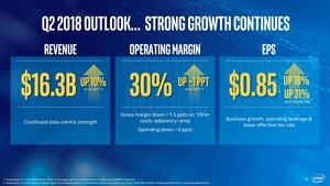 Intel Quartalsergebniss Q1 2018