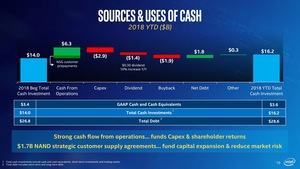 Intel Quartalsergebniss Q1 2018