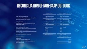 Intel Quartalsergebniss Q1 2018