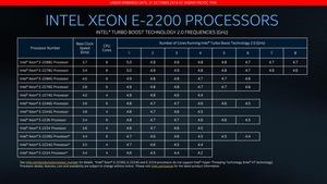 Intel Xeon E-2200-Serie