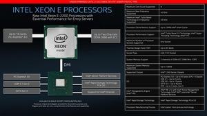 Intel Xeon E-2200-Serie
