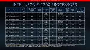 Intel Xeon E-2200-Serie