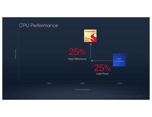 Qualcomm Snapdragon 8cx Gen 3 und Snapdragon 7c+ Gen 3