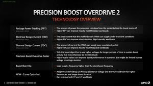 AMD Ryzen 5000 Curve Optimization