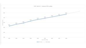 OC des EPYC 7601 mit 32 Kernen als Vorschau auf 2nd Gen Threadripper