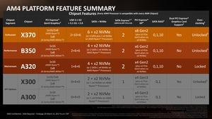 Präsentation zur AMD RYZEN-5-Serie