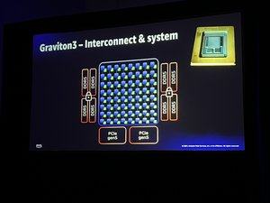 Amazon Graviton3