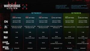 Watch Dogs: Legion Systemanforderungen