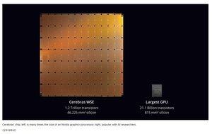 Cerebras Wafer Scale Engine (WSE)