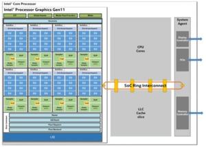 Gen11-Grafikeinheit von Intel