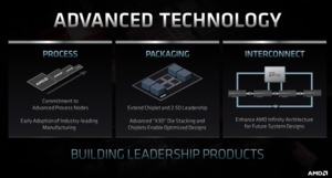 AMD Financial Analyst Day 2020