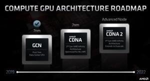 AMD Financial Analyst Day 2020