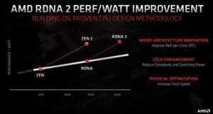 AMD Financial Analyst Day 2020