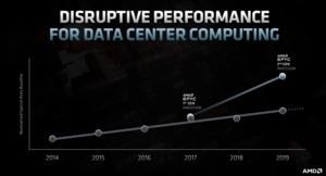 AMD Financial Analyst Day 2020