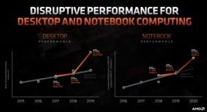 AMD Financial Analyst Day 2020