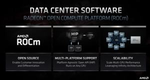 AMD Financial Analyst Day 2020