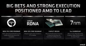 AMD Financial Analyst Day 2020