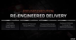 AMD Financial Analyst Day 2020
