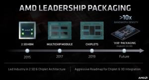 AMD Financial Analyst Day 2020