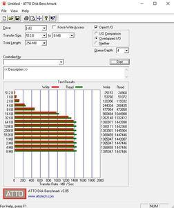 Die M.2-Performance über den B450-Chipsatz mit PCIe 2.0 x4.