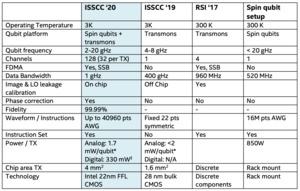 Intel auf der ISSCC 2020 zu Horse Ridge