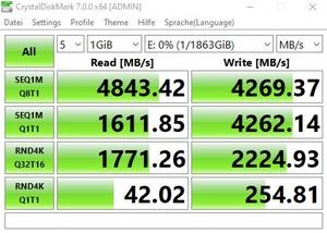 Die M.2-Performance über den Ryzen 5 3600X mit PCIe 4.0 x4.