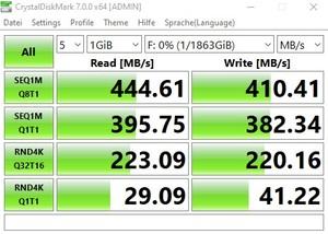 Die USB-3.2-Gen1-Performance über den X570-Chipsatz.