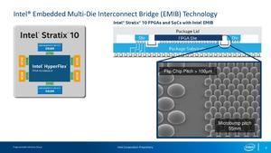 Intel Stratix 10 TX