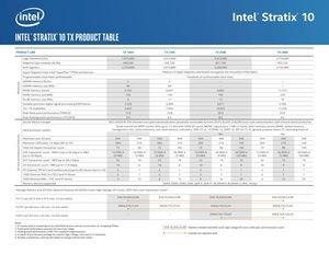 Intel Stratix 10 TX