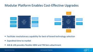 Intel Stratix 10 TX