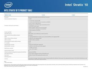 Intel Stratix 10 TX