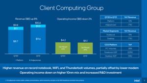 Intel Quartalszahlen Q1 2021