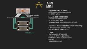 Pure AI Ready Infrastructure