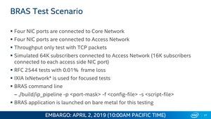 Intel Columbiaville Ethernet mit 800 GBit/s