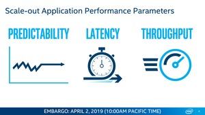 Intel Columbiaville Ethernet mit 800 GBit/s