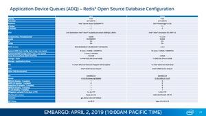 Intel Columbiaville Ethernet mit 800 GBit/s