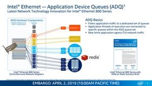 Intel Columbiaville Ethernet mit 800 GBit/s