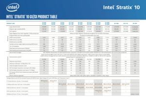 Intel Stratix 10 GX 10M