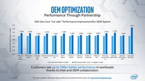 Intel Real World Performance​ Event IFA 2019 Intel sieht seine Mobilprozessoren vor AMD- und ARM-Lösungen