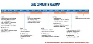 Distributed Asynchronous Object Storage (DAOS)