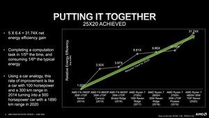 AMD 25X20-Initiative