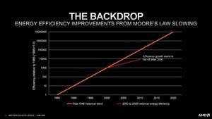 AMD 25X20-Initiative