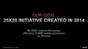 AMD 25X20-Initiative