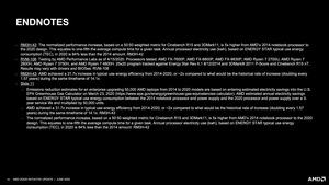 AMD 25X20-Initiative