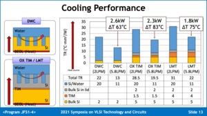 TSMC Ultra High Power Cooling Solution for 3D-ICs