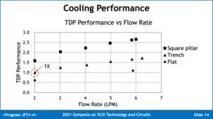 TSMC Ultra High Power Cooling Solution for 3D-ICs
