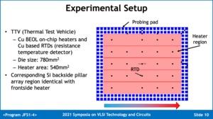 TSMC Ultra High Power Cooling Solution for 3D-ICs