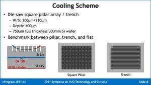 TSMC Ultra High Power Cooling Solution for 3D-ICs